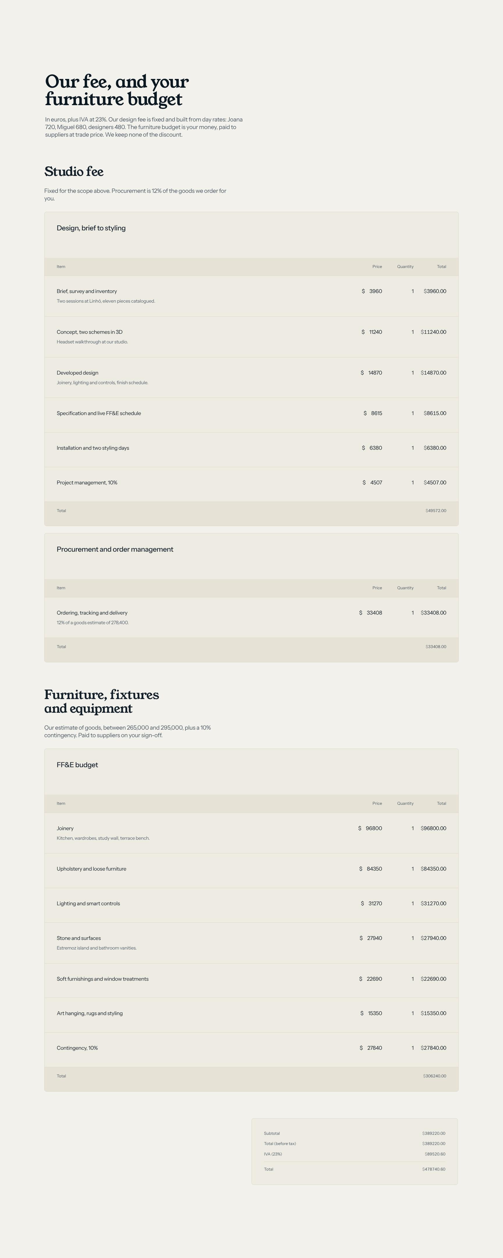 Transparent Design Fee and Furniture Budget Pricing