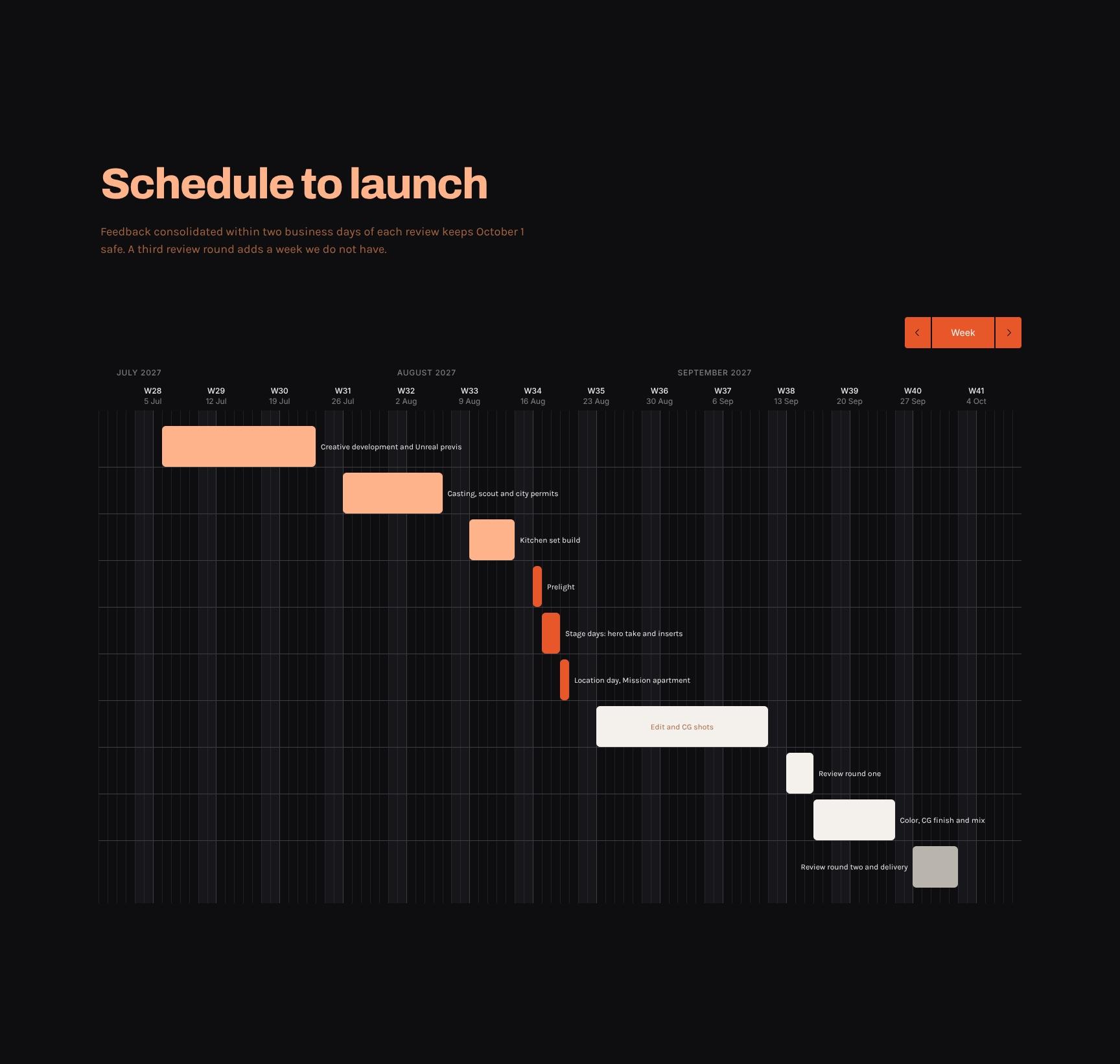Review Schedule and Feedback Timeline to Launch