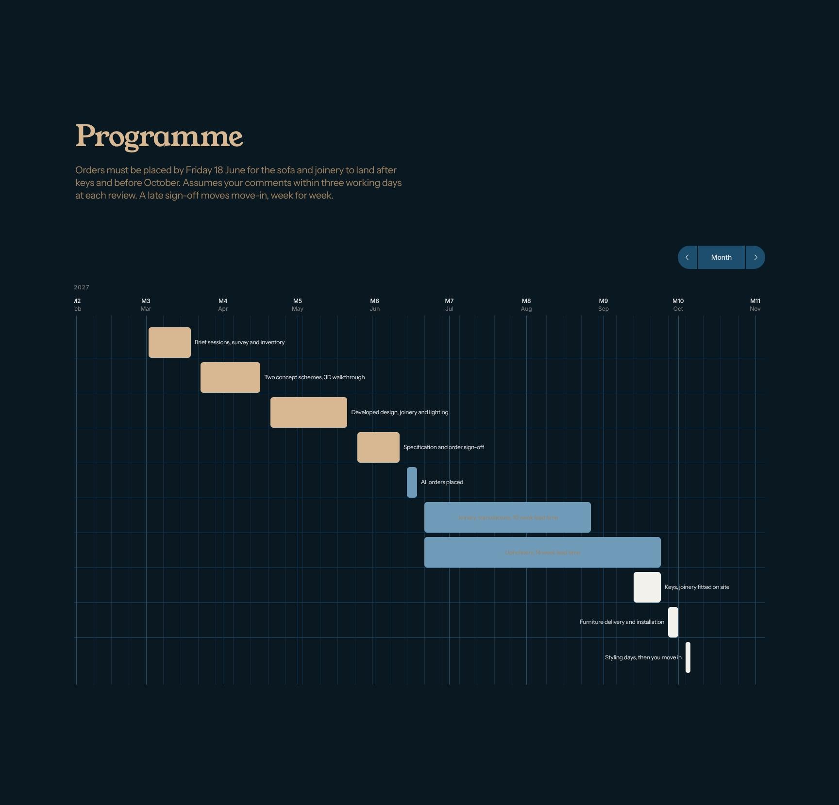 Project Programme with Order Deadlines and Milestones
