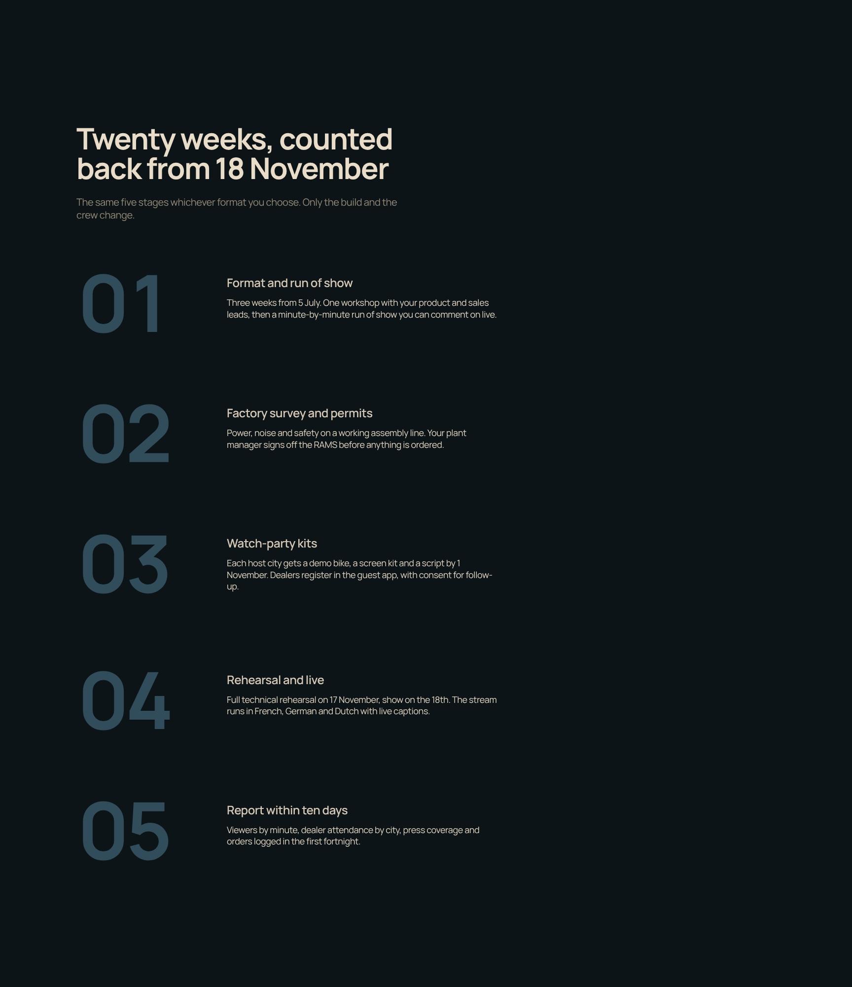 20-Week Production Timeline and Process Steps