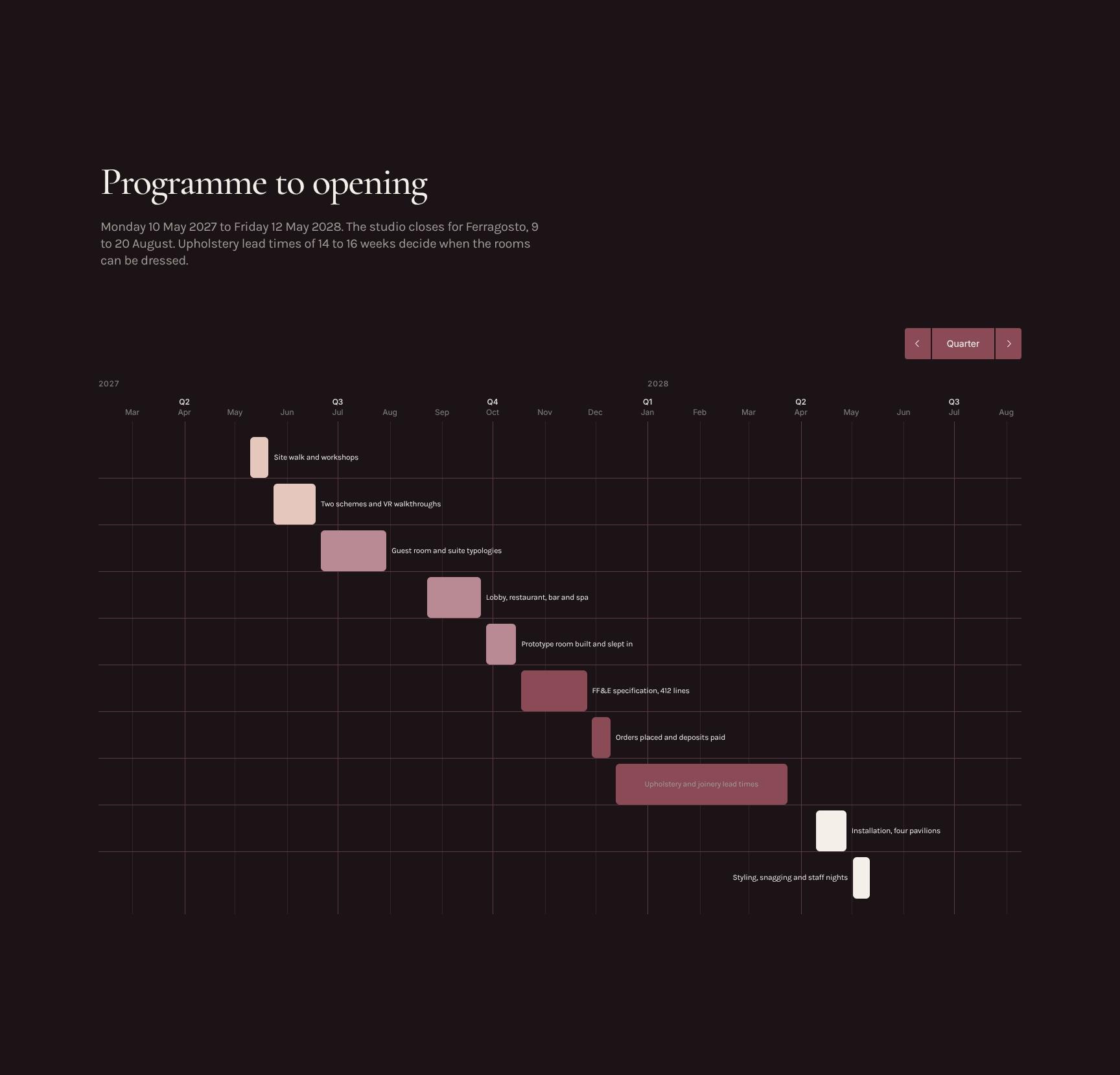 Project Programme and Timeline to Hotel Opening