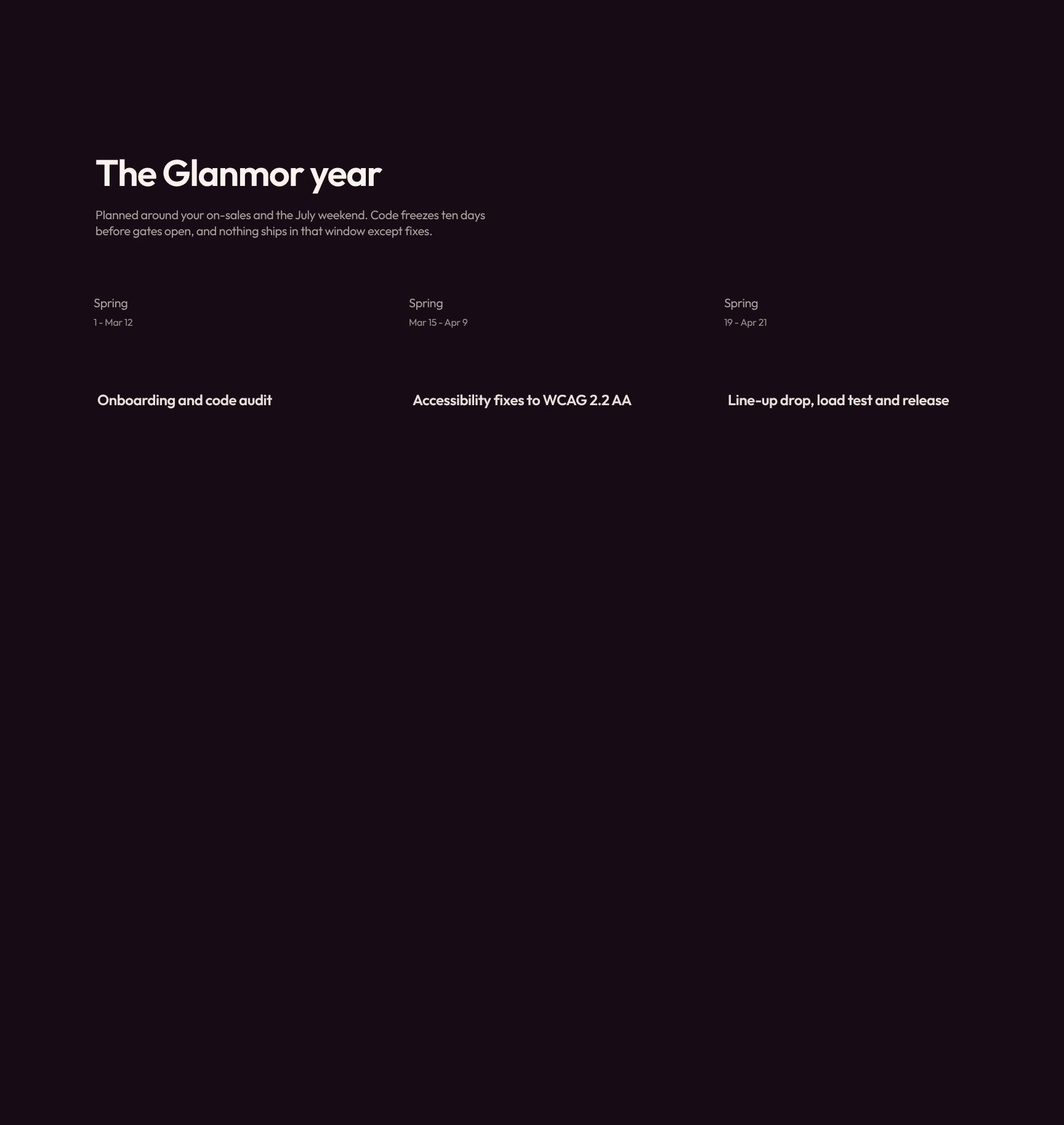Annual Festival Roadmap with On-Sale Dates and Code Freeze