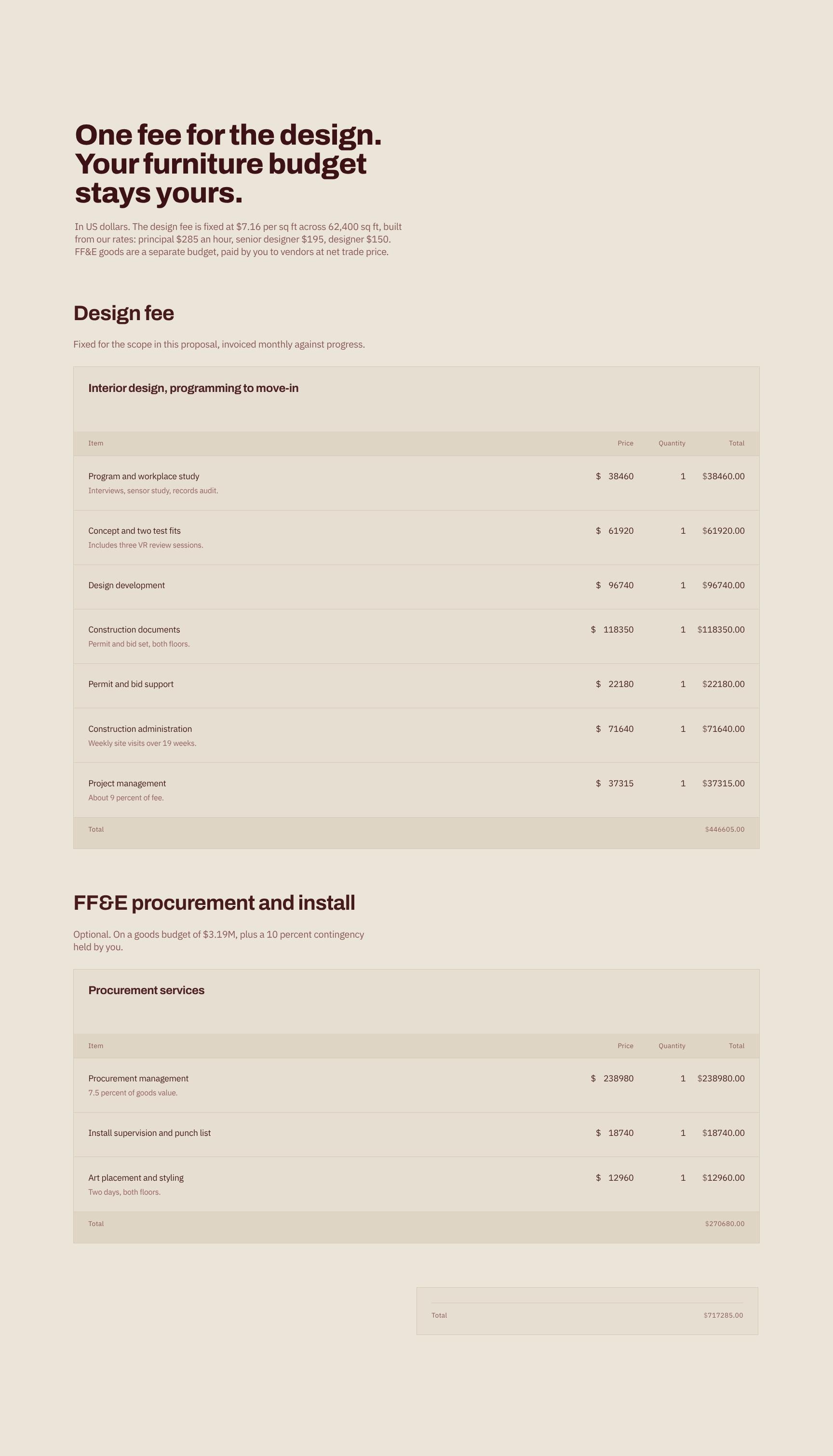 Fixed Design Fee Pricing with Hourly Rates and Separate FF&E Budget