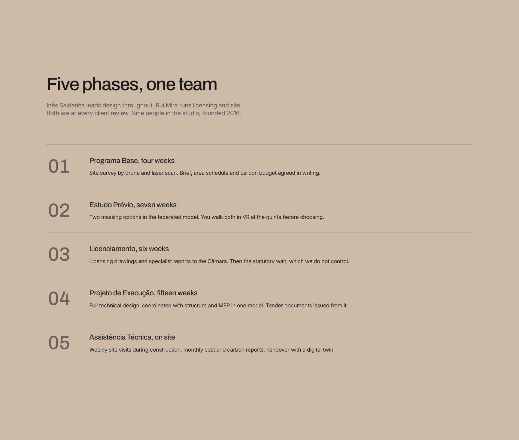 Five-Phase Design Approach and Team Structure