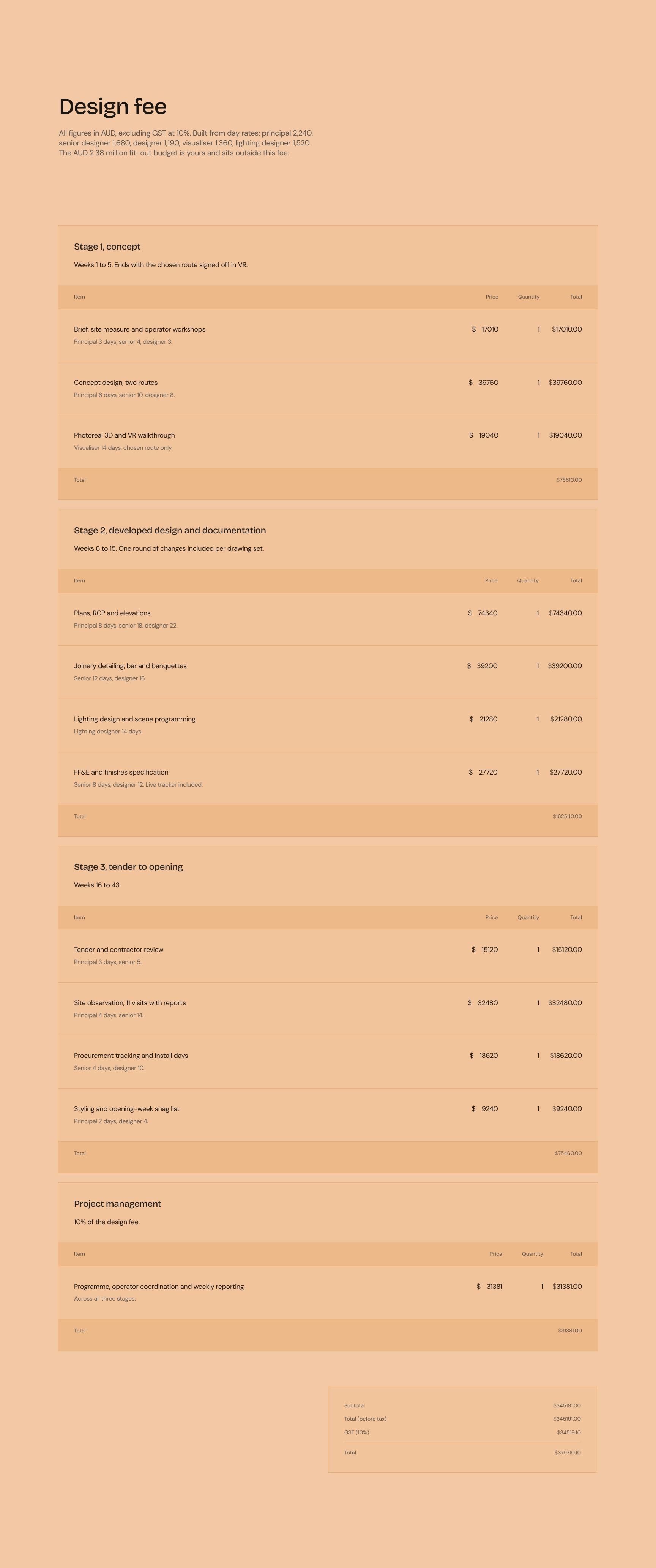 Transparent Design Fee Breakdown in AUD