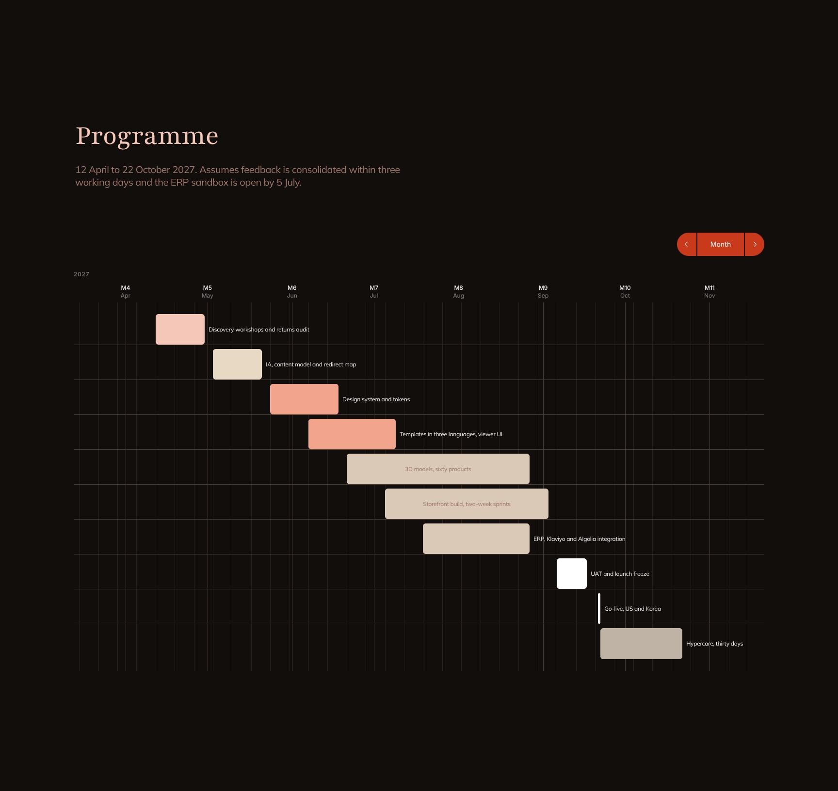 Project Programme: Timeline and Task Schedule, April to October 2027