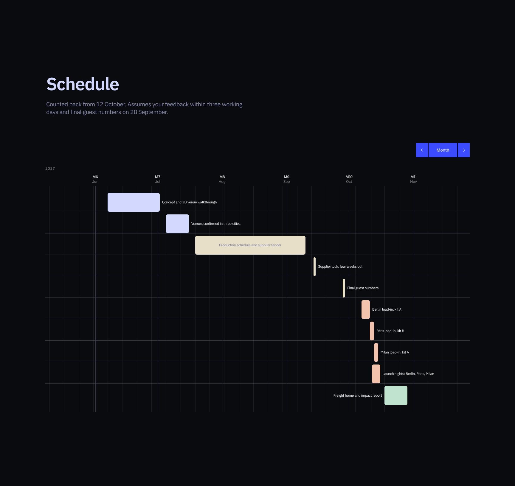 Countdown Production Schedule to Launch Day