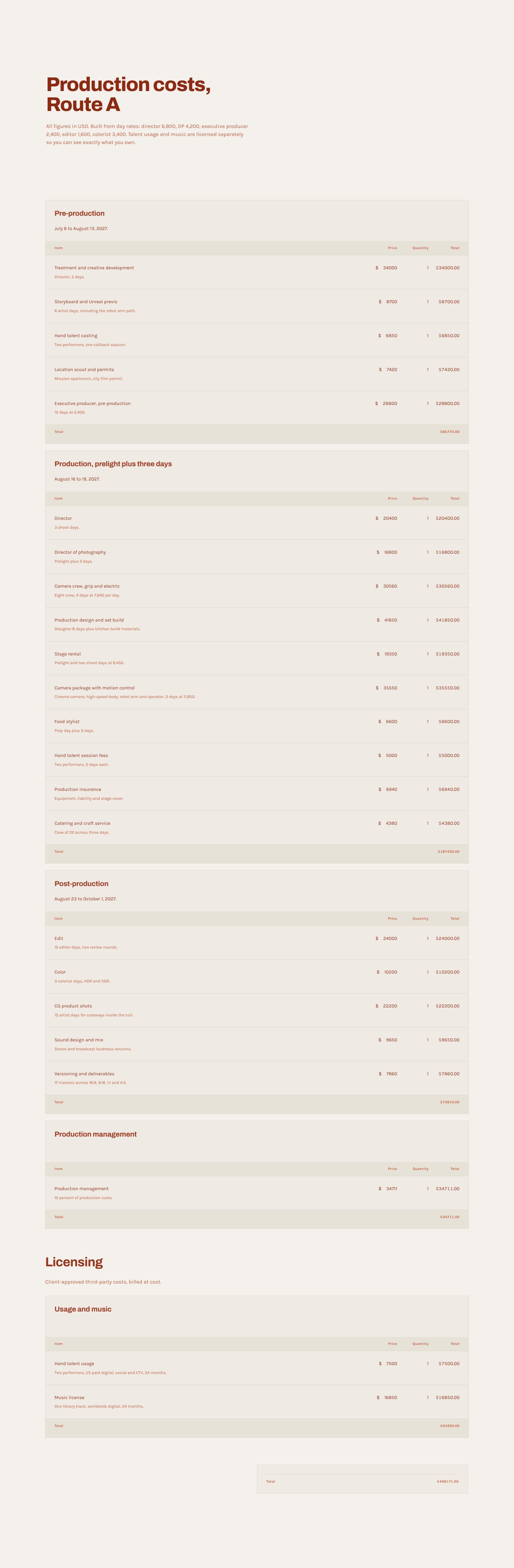 Transparent Production Cost Breakdown for Route A