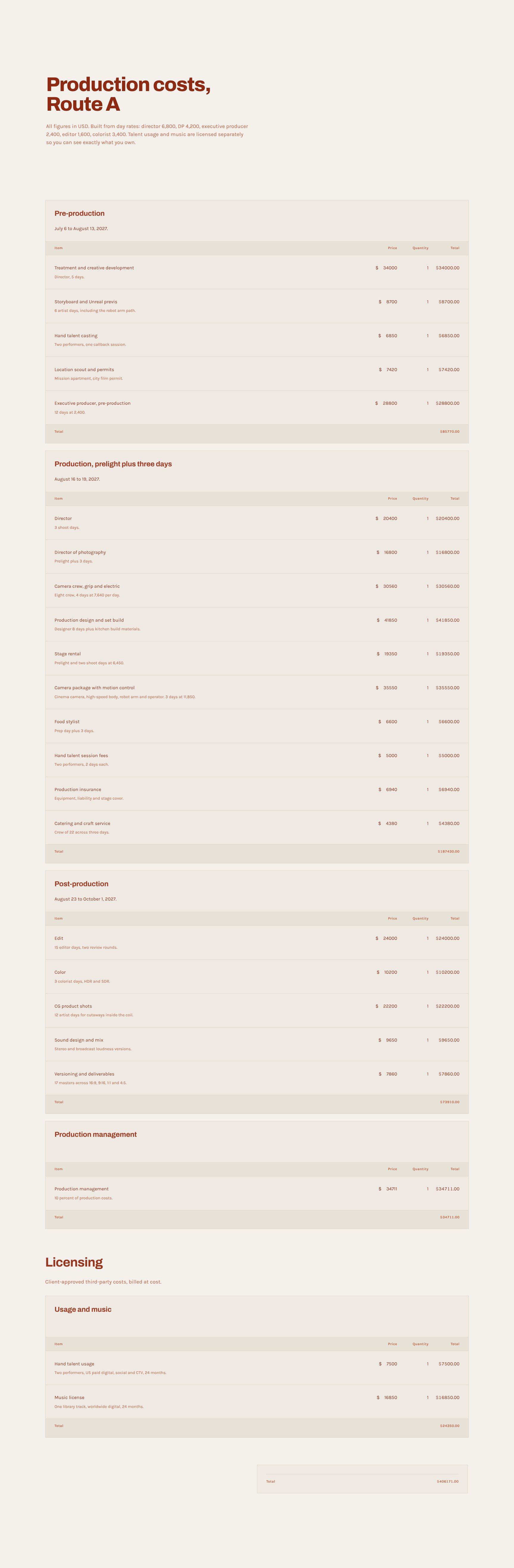 Budget de production transparent avec tarifs journaliers et licences
