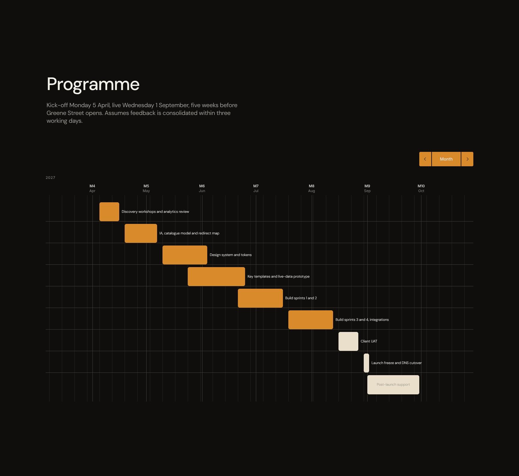 Calendrier du projet et programme de lancement