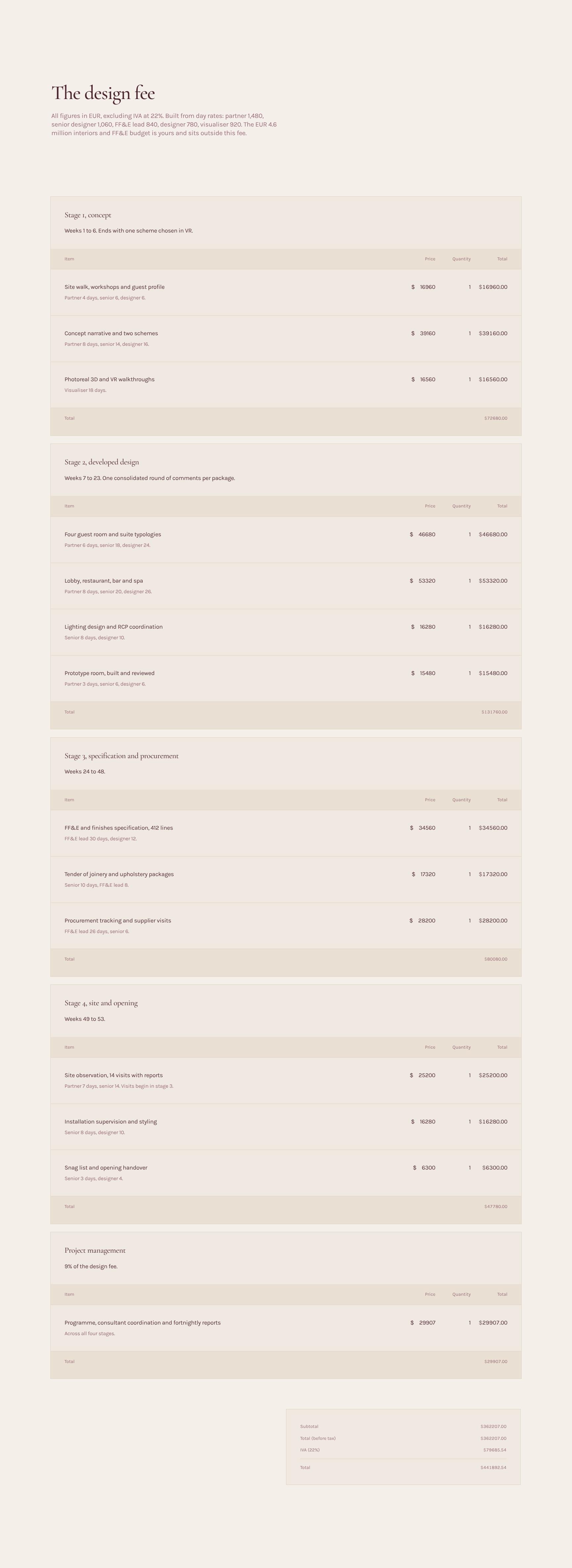 Transparent Design Fee Breakdown with Day Rates in EUR