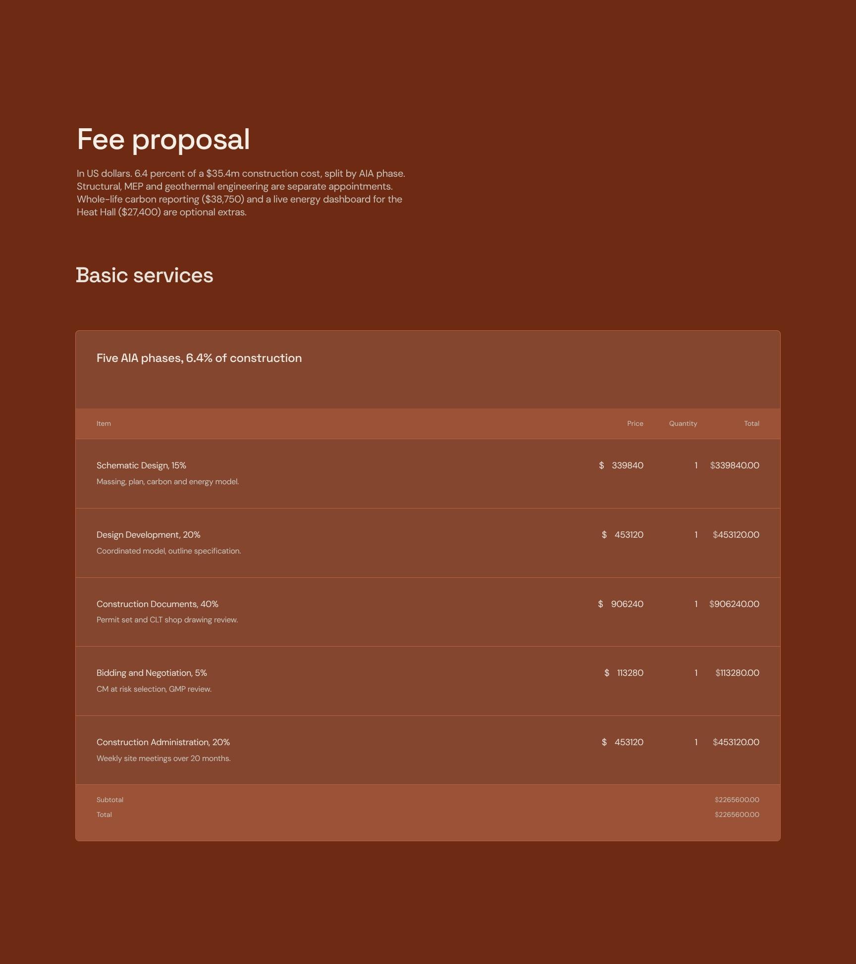 Transparent Fee Proposal by AIA Phase