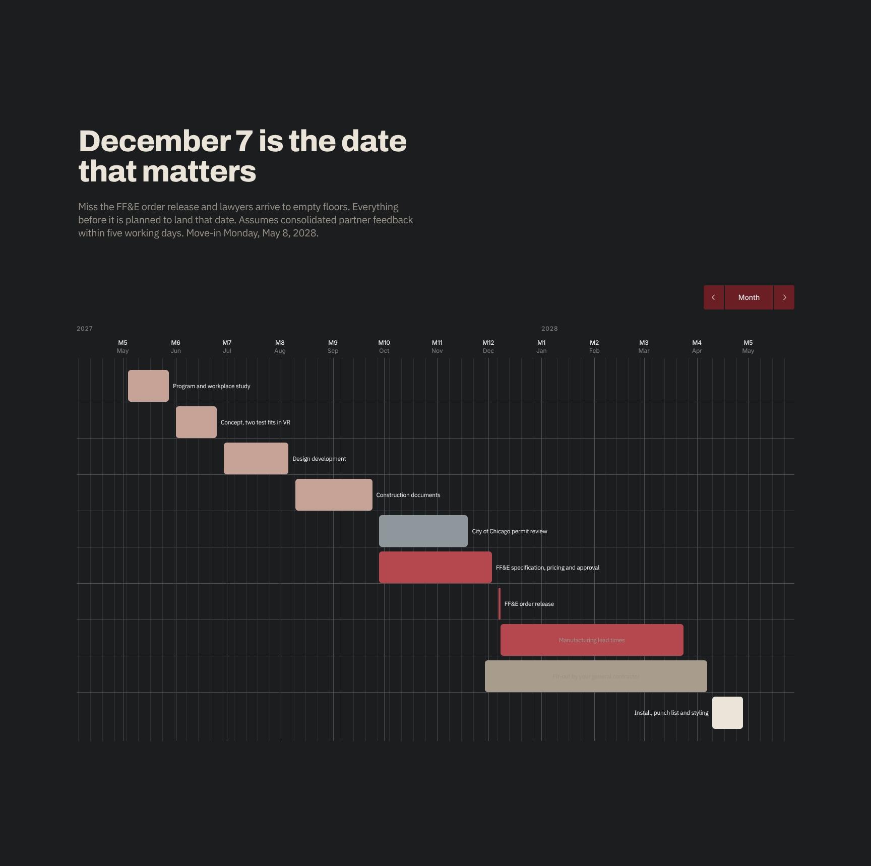 Project Programme and Timeline: Key Milestones to May 8 Move-In