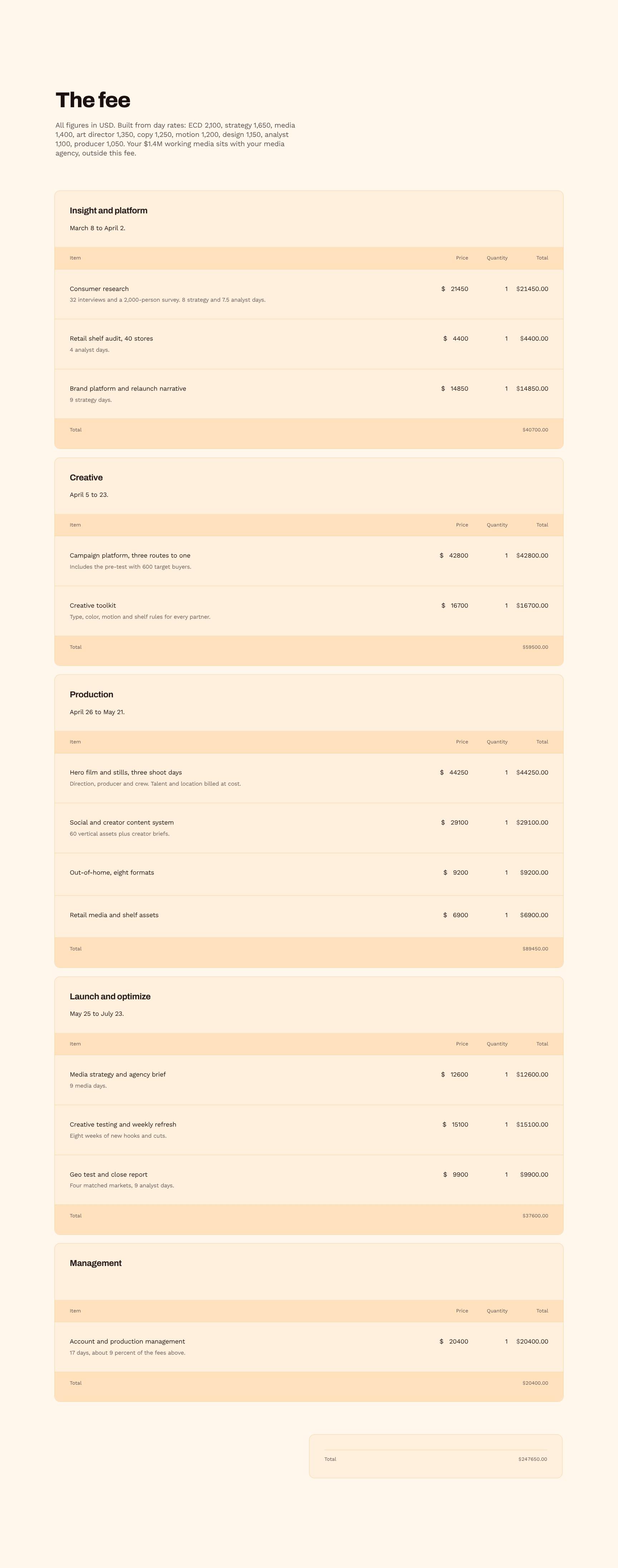 Transparent Fee Breakdown with Day Rates and Media Budget