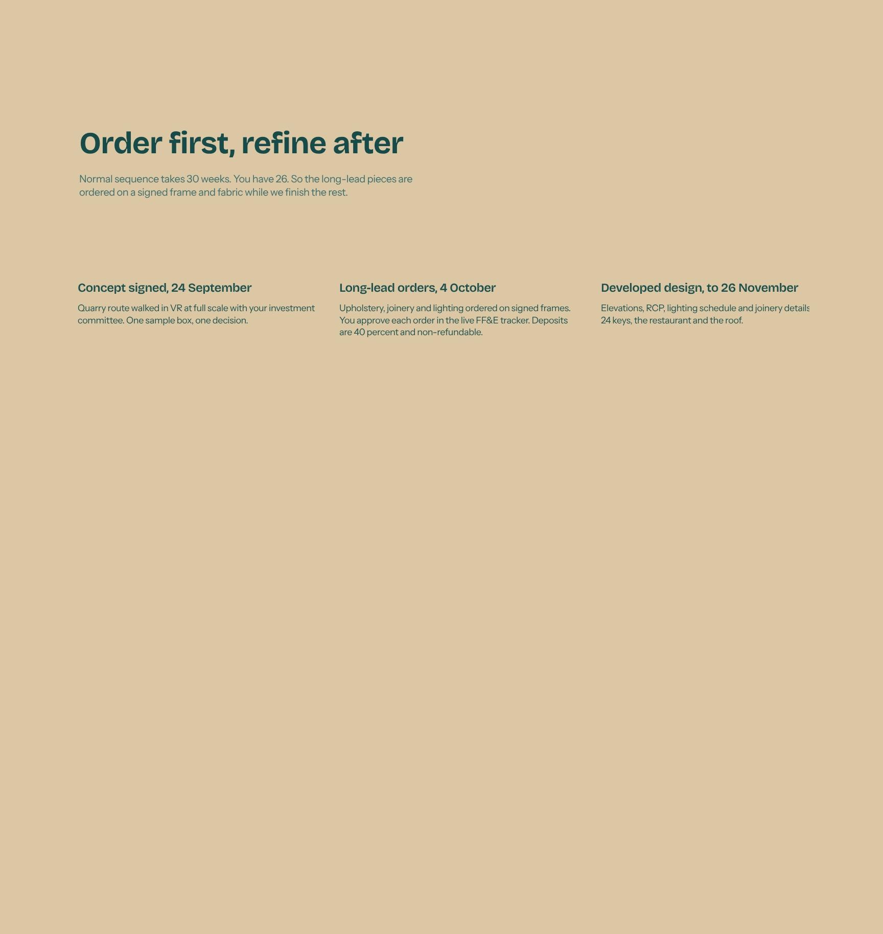 Accelerated Delivery Timeline & Process Steps