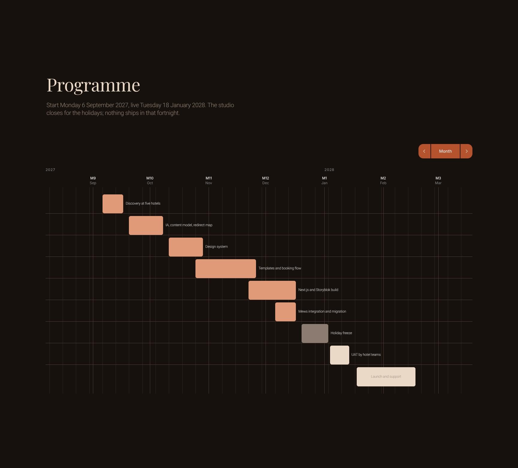 Project Programme and Timeline with Key Dates