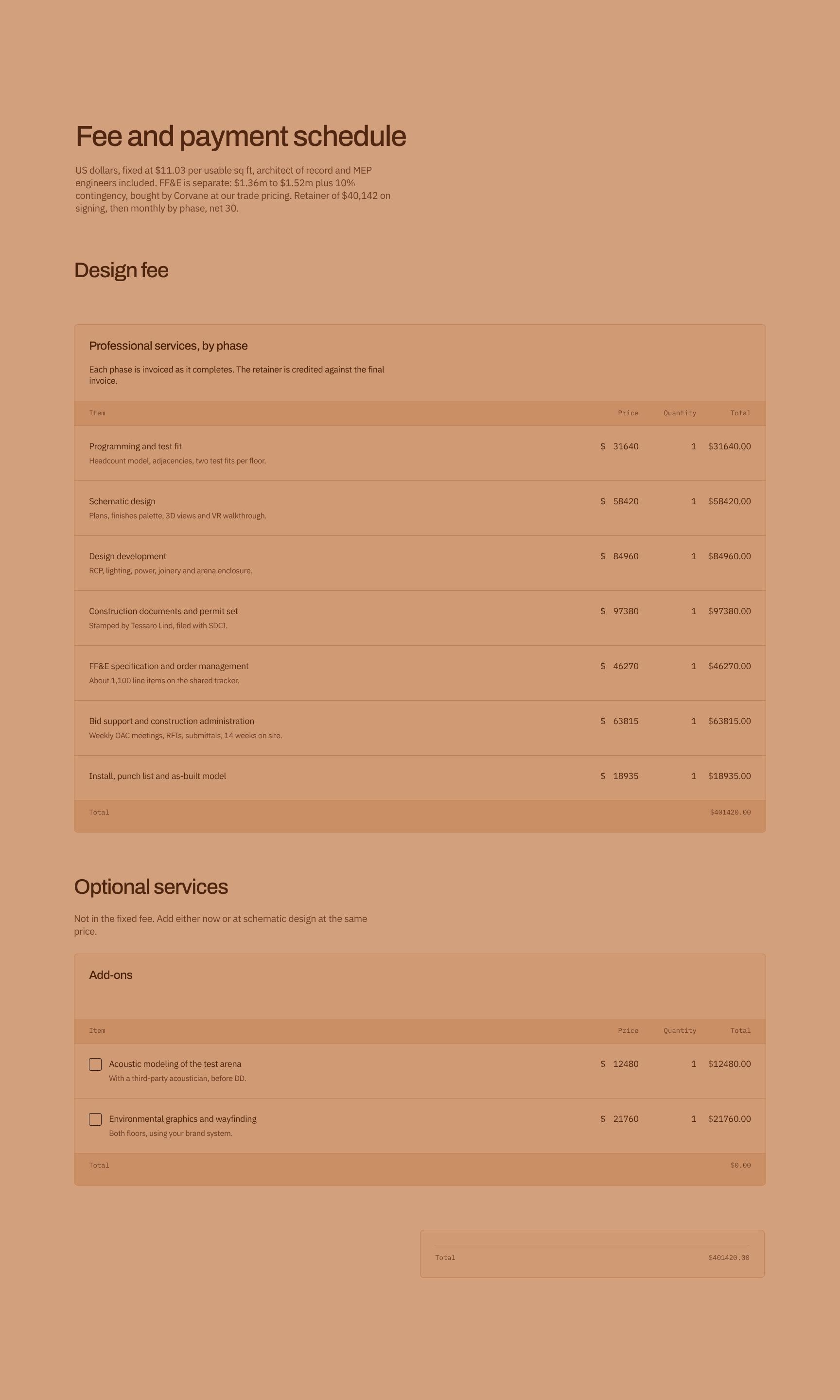 Honoraires forfaitaires, échéancier et budget mobilier