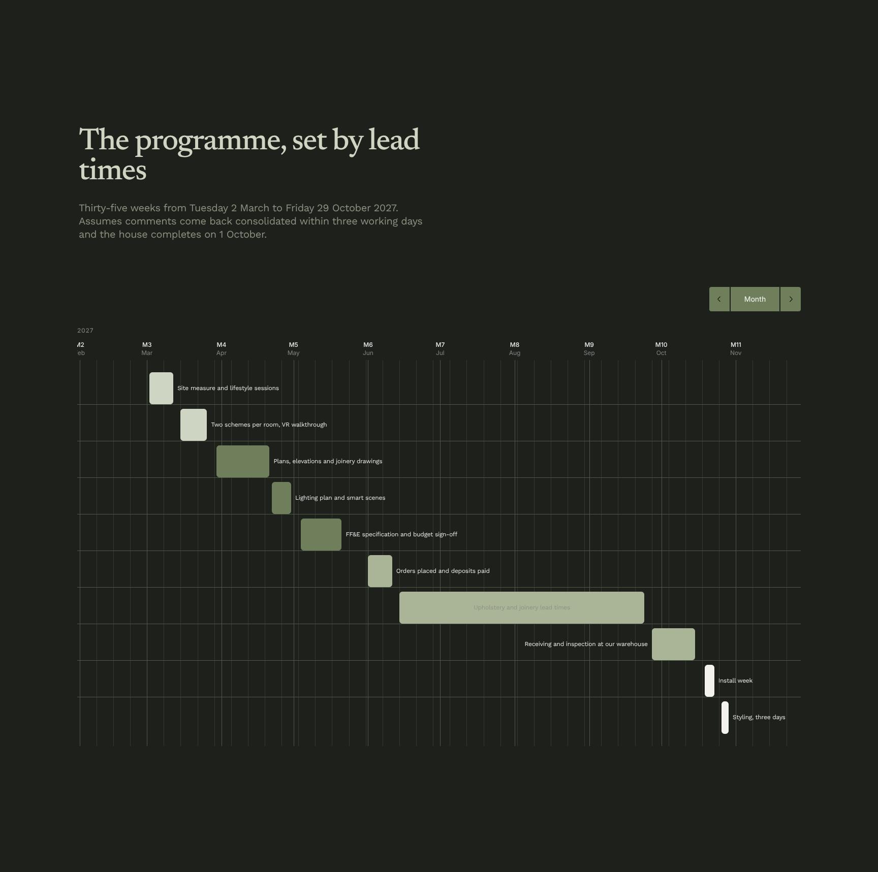 Lead-Time-Driven Project Programme & Timeline