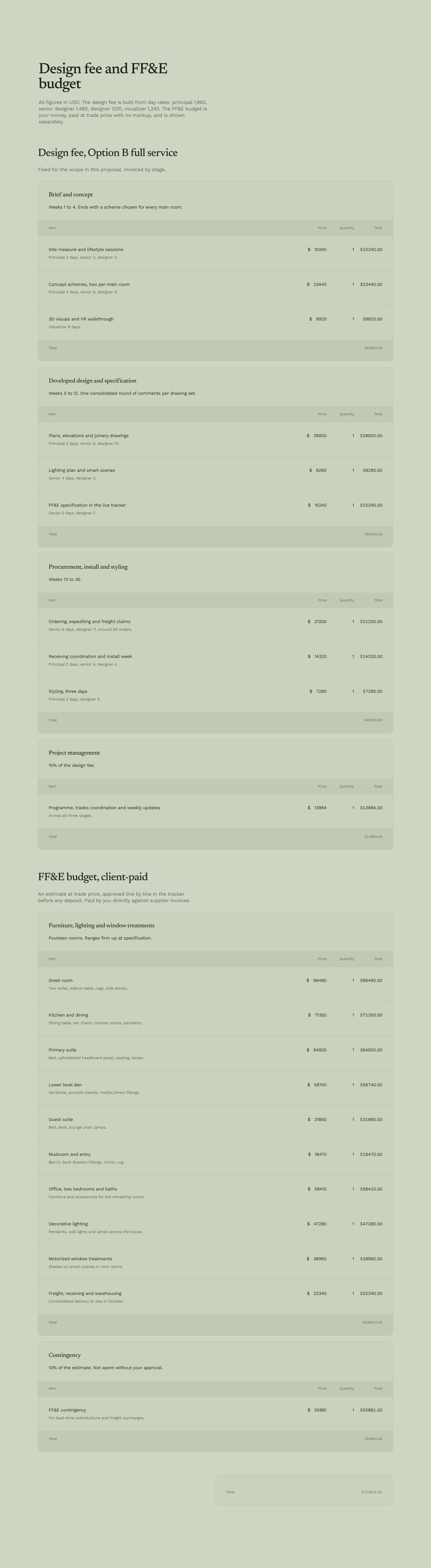 Transparent Design Fee & FF&E Budget Pricing