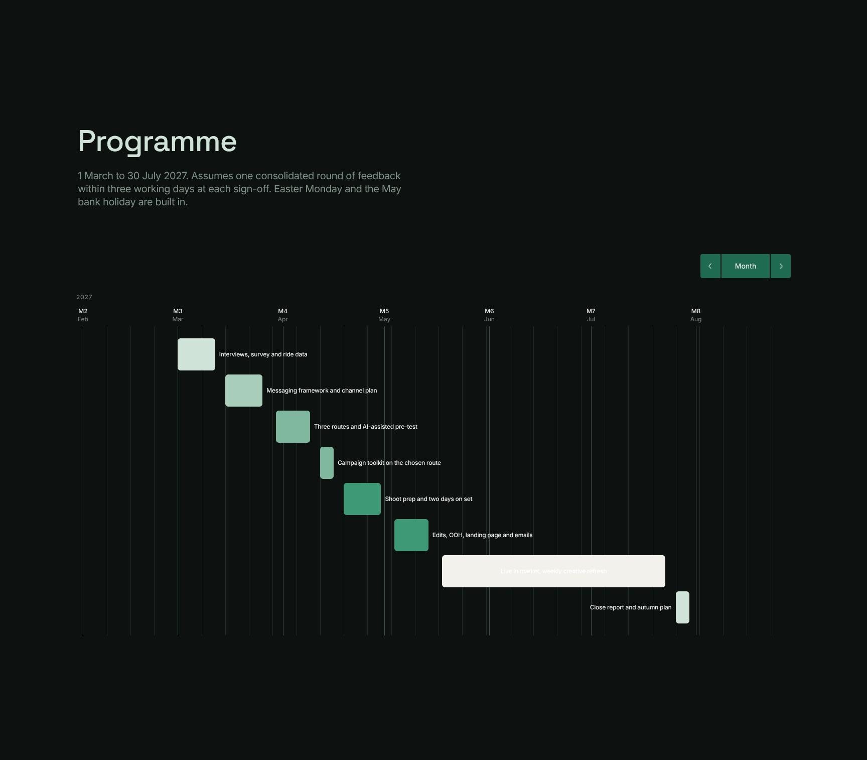 Planning du projet et calendrier de livraison