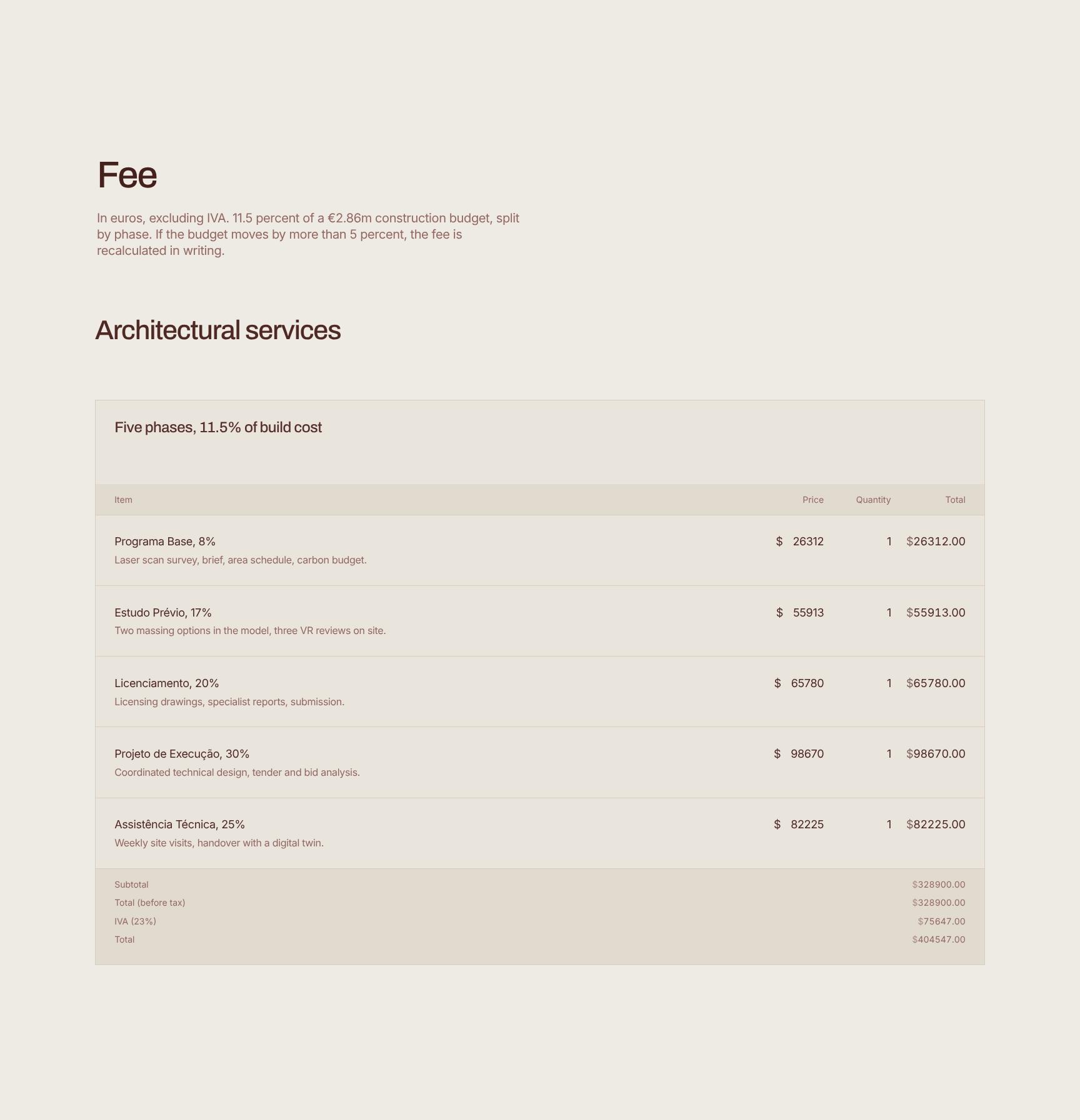 Transparent Architect Fee and Phase Pricing