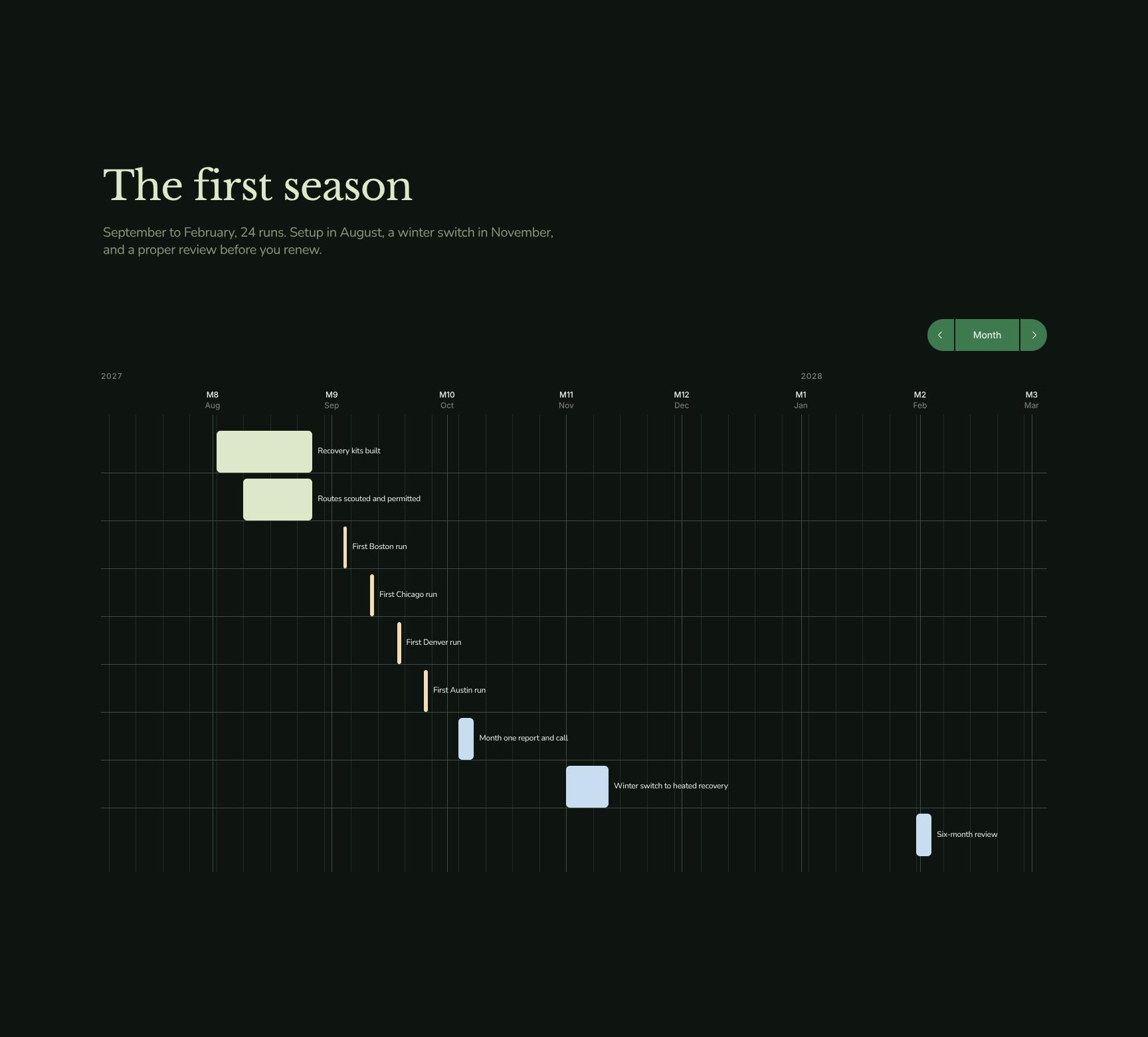 First Season Plan: September to February Run Schedule