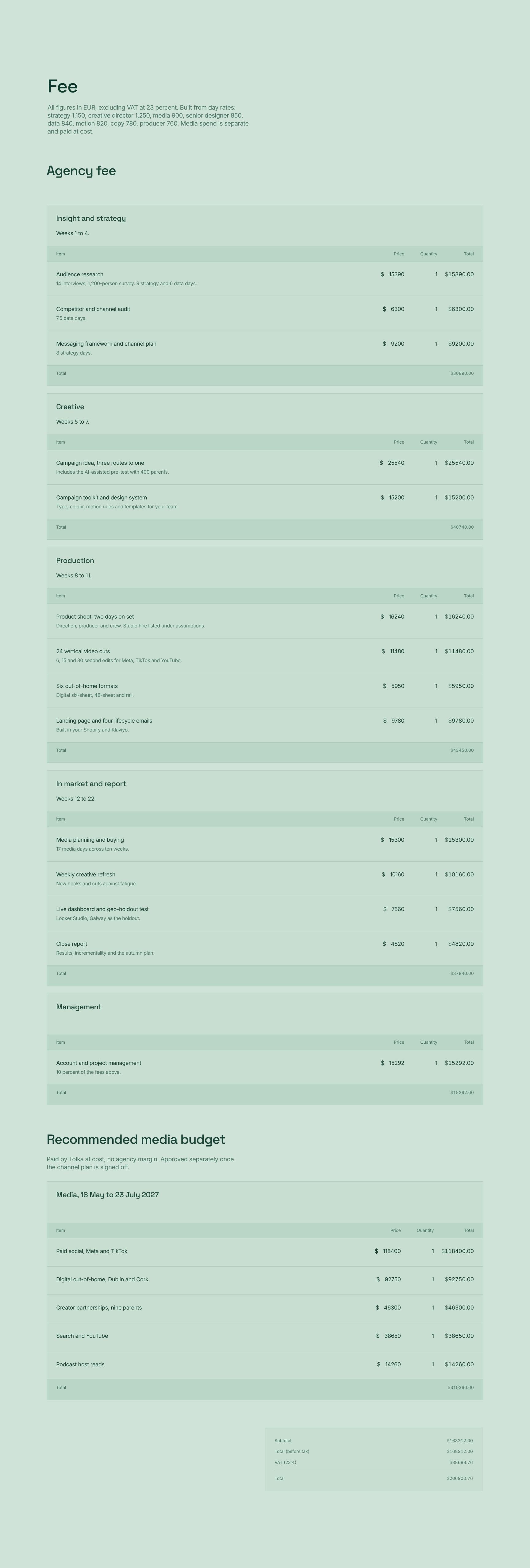 Honoraires détaillés avec TJM en EUR