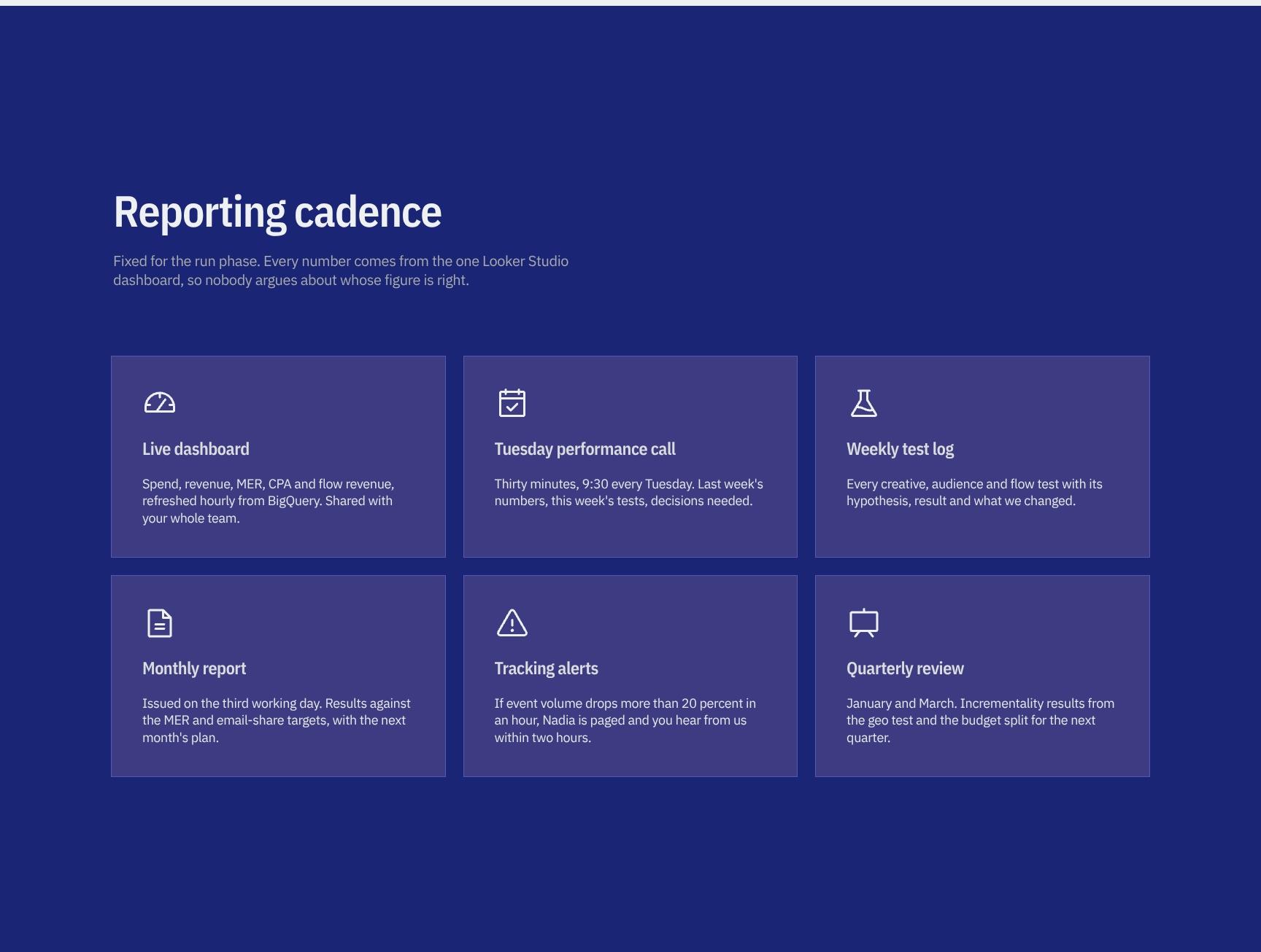 Reporting Cadence with Single Looker Studio Dashboard