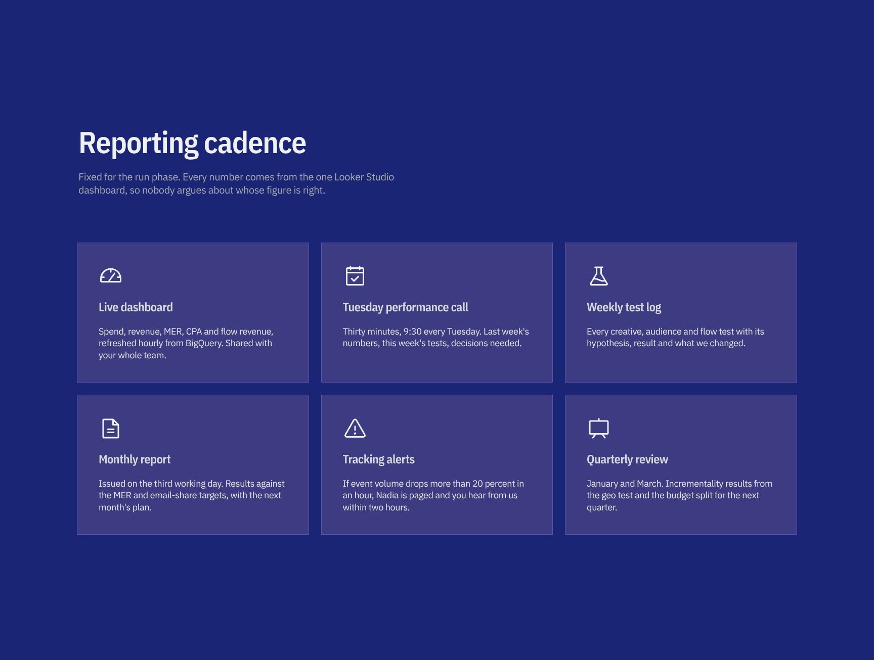 Rythme de reporting et tableau de bord Looker Studio