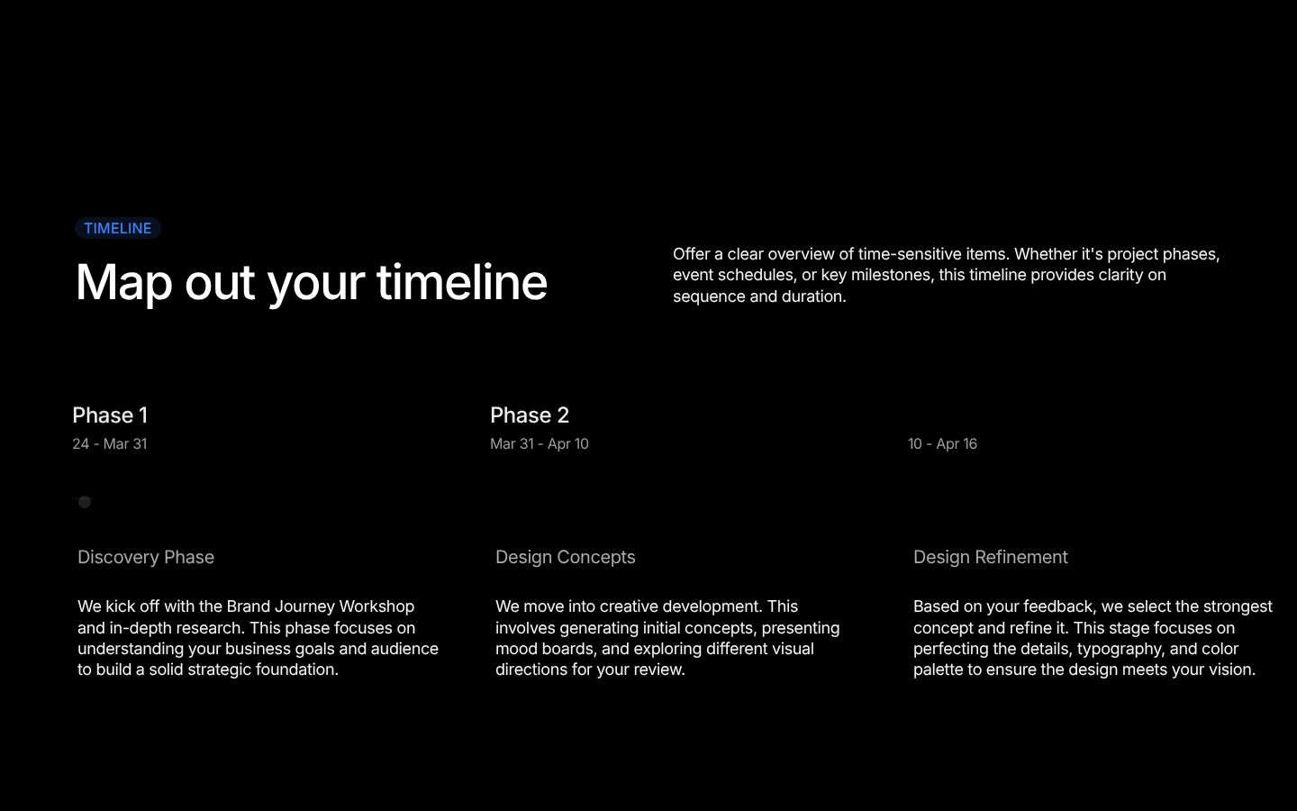 Horizontal timeline