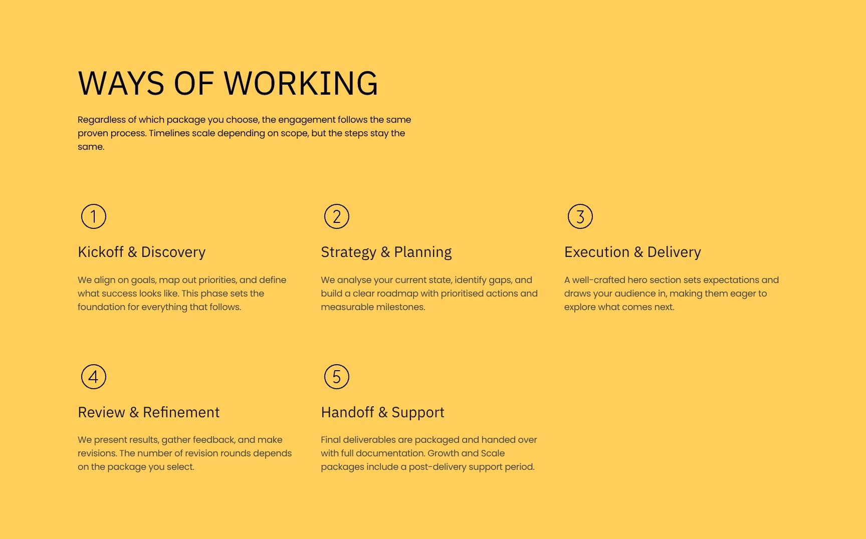 Proven Process and Engagement Timeline Framework