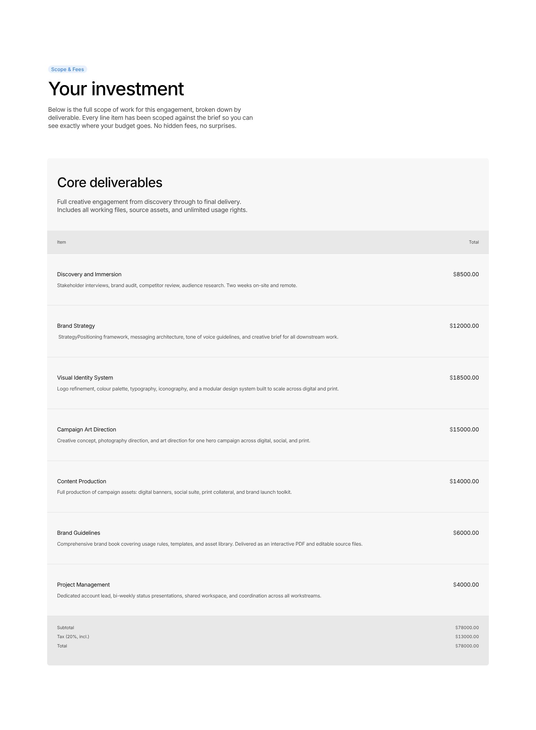 Detailed Scope of Work & Investment Breakdown