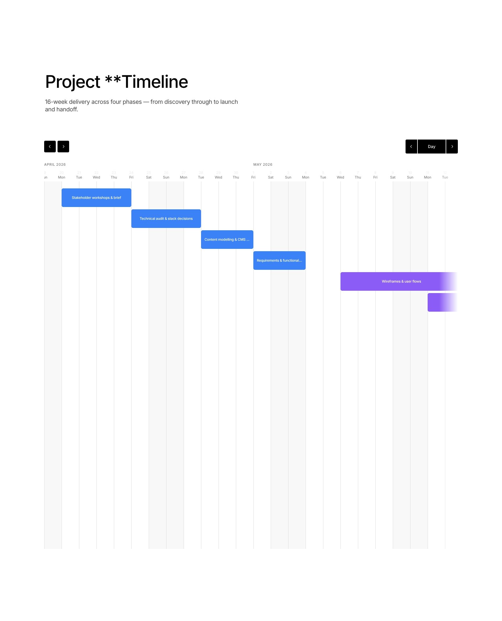 16-Week Project Timeline: Phased Delivery Roadmap