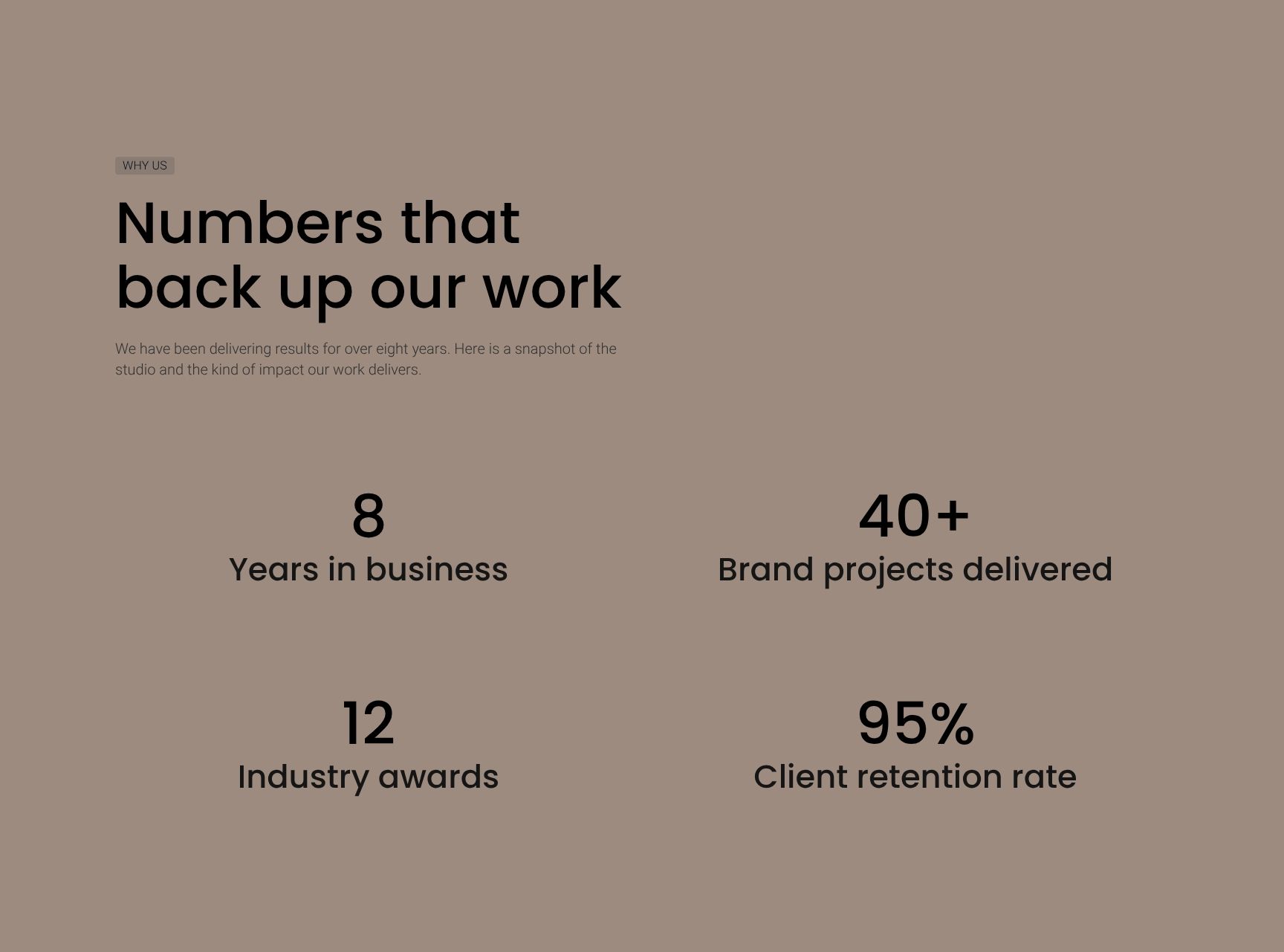 Studio Performance Metrics and Impact Statistics