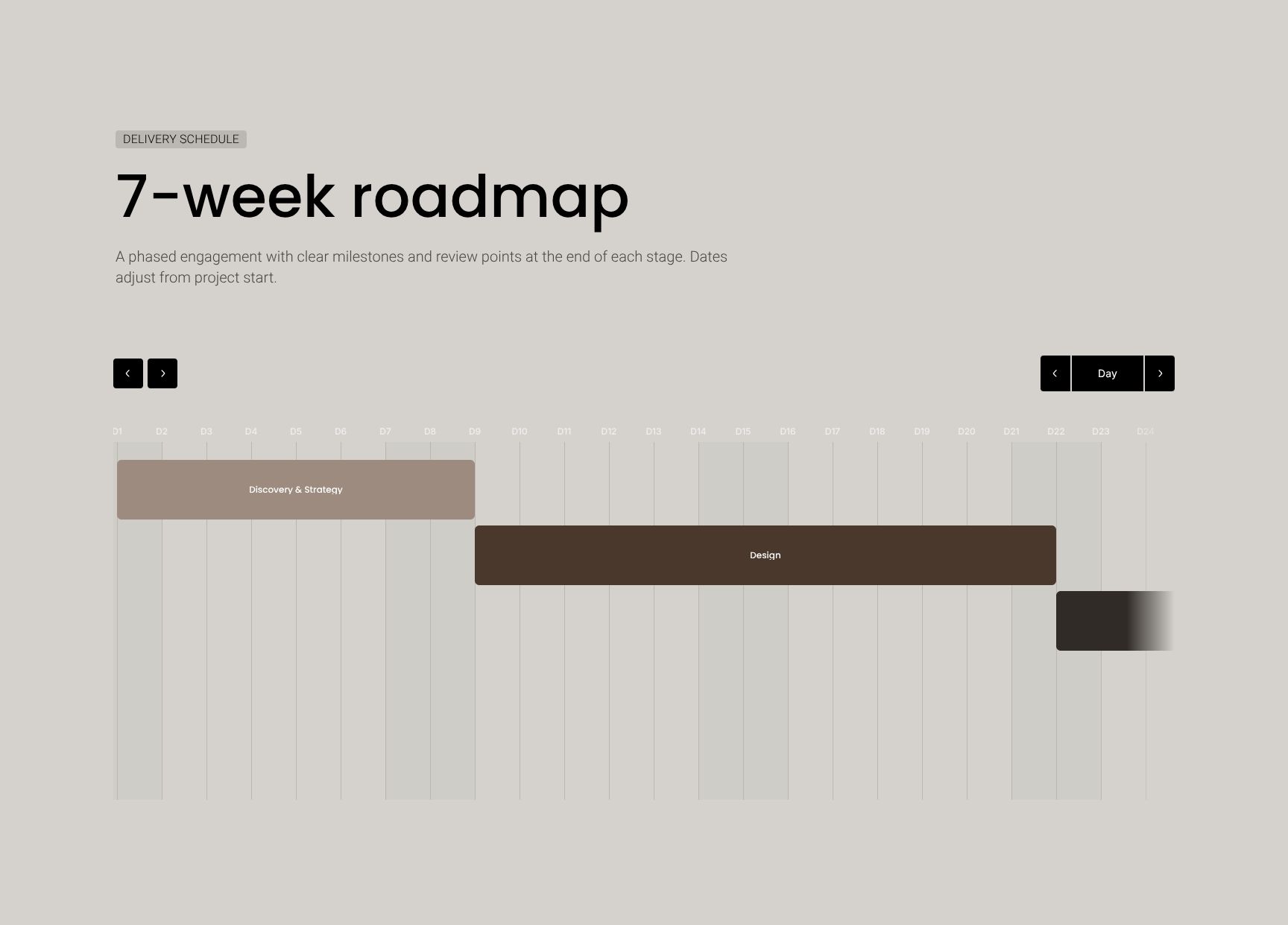 Phased 7-Week Delivery Schedule with Milestones
