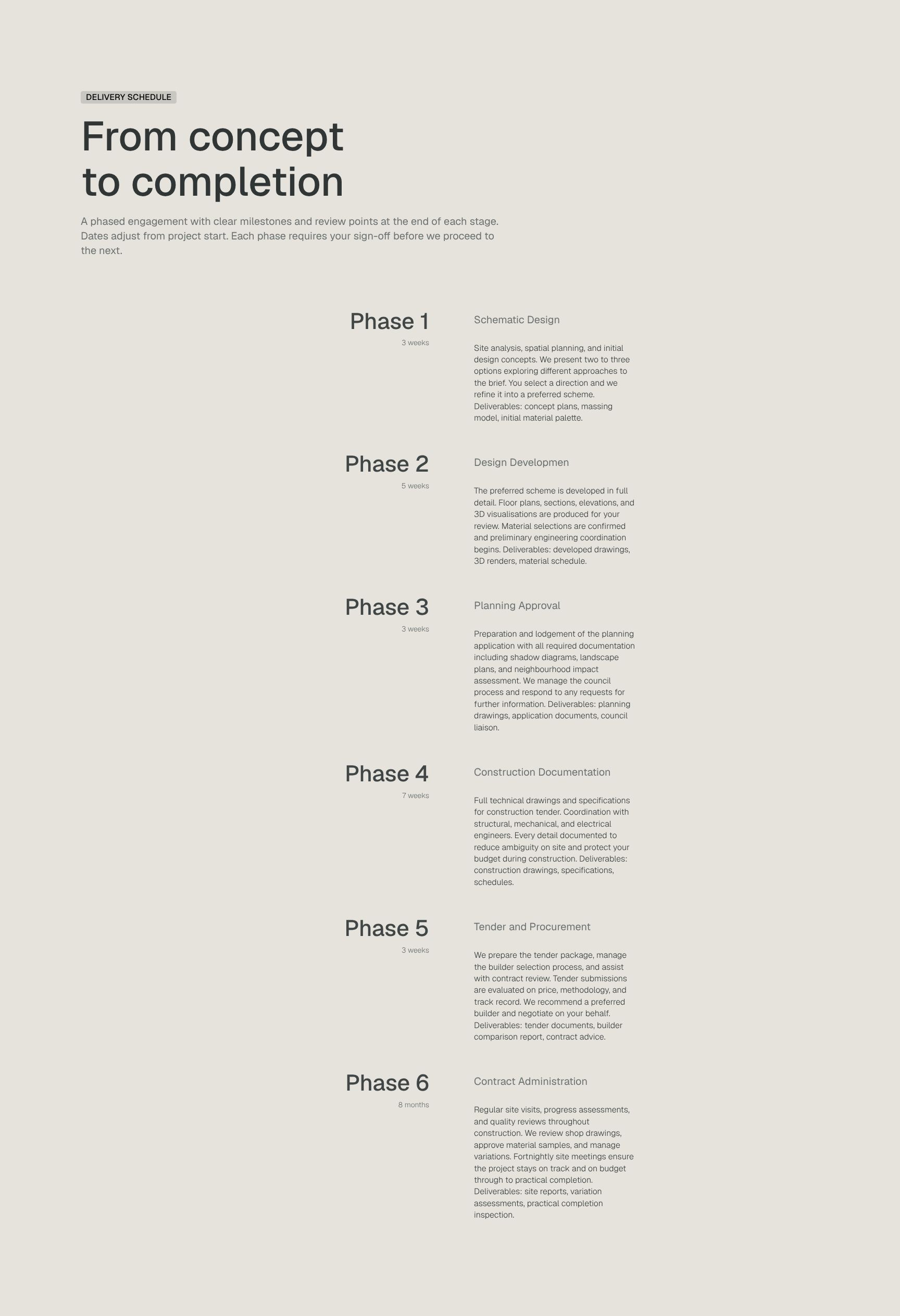 Phased Timeline & Project Milestones