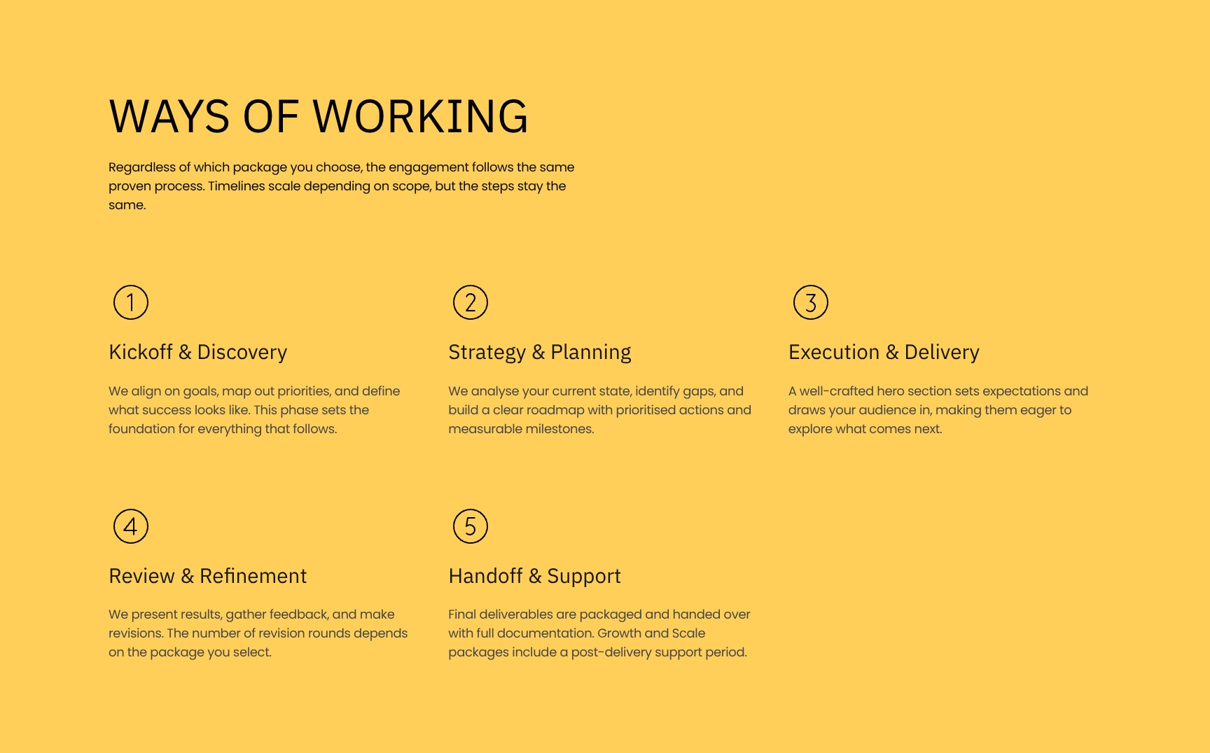 Proven Process and Engagement Timeline Framework