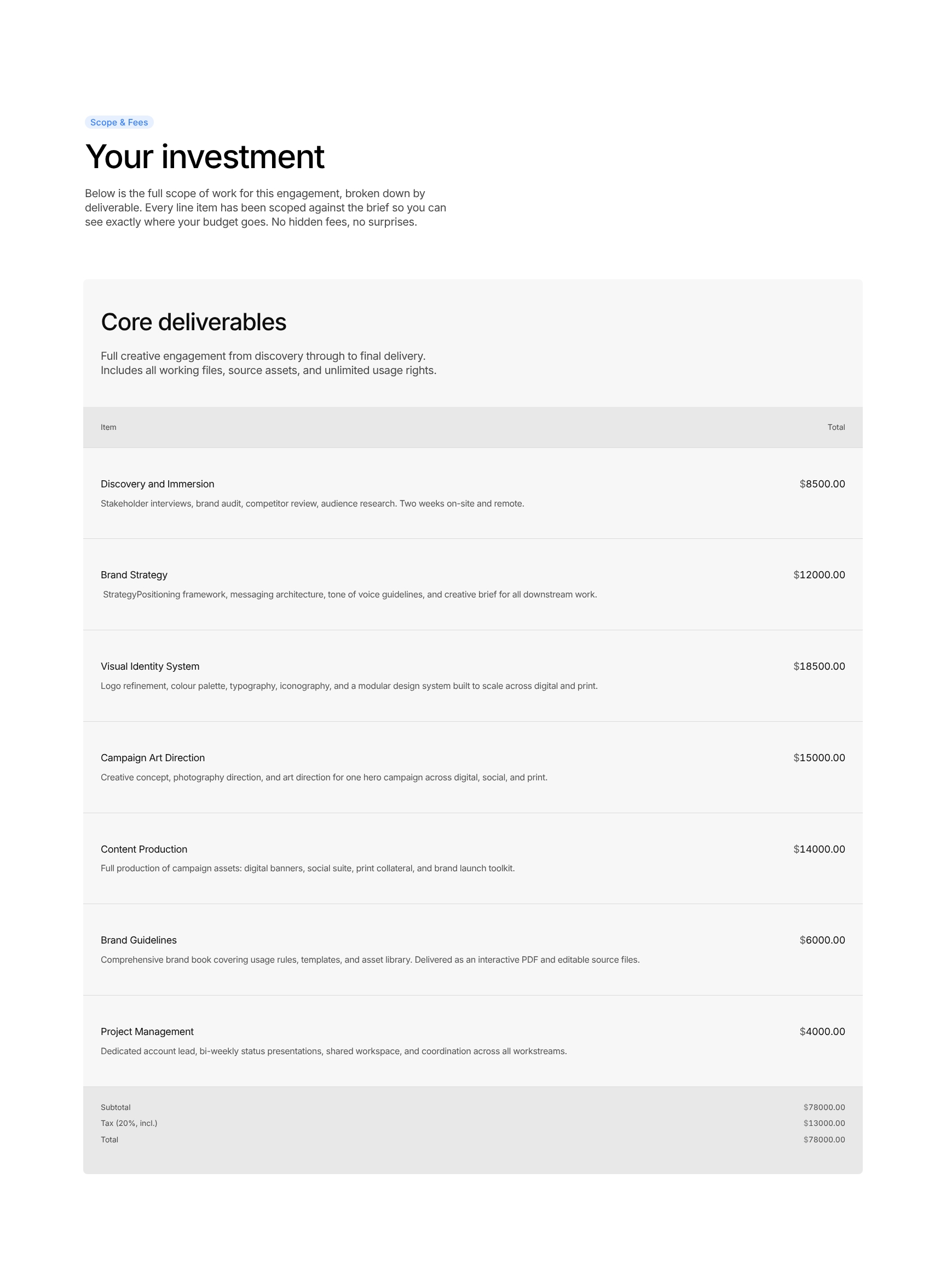 Detailed Scope of Work & Investment Breakdown
