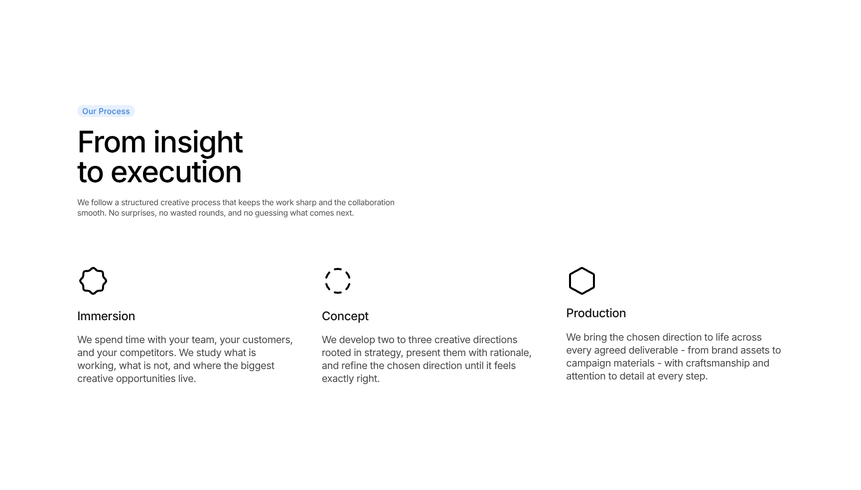 Structured Creative Process & Methodology