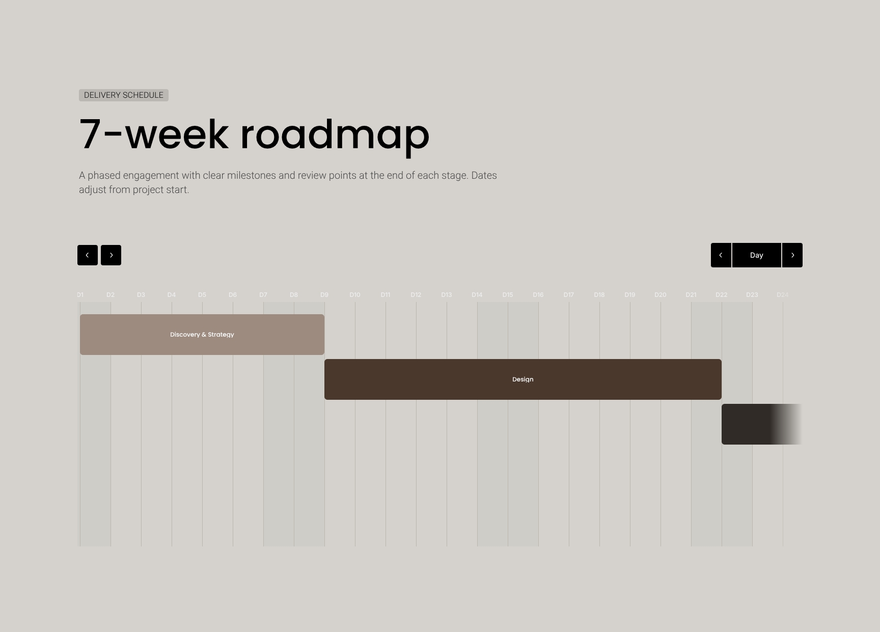 Phased Timeline with 7-Week Project Roadmap