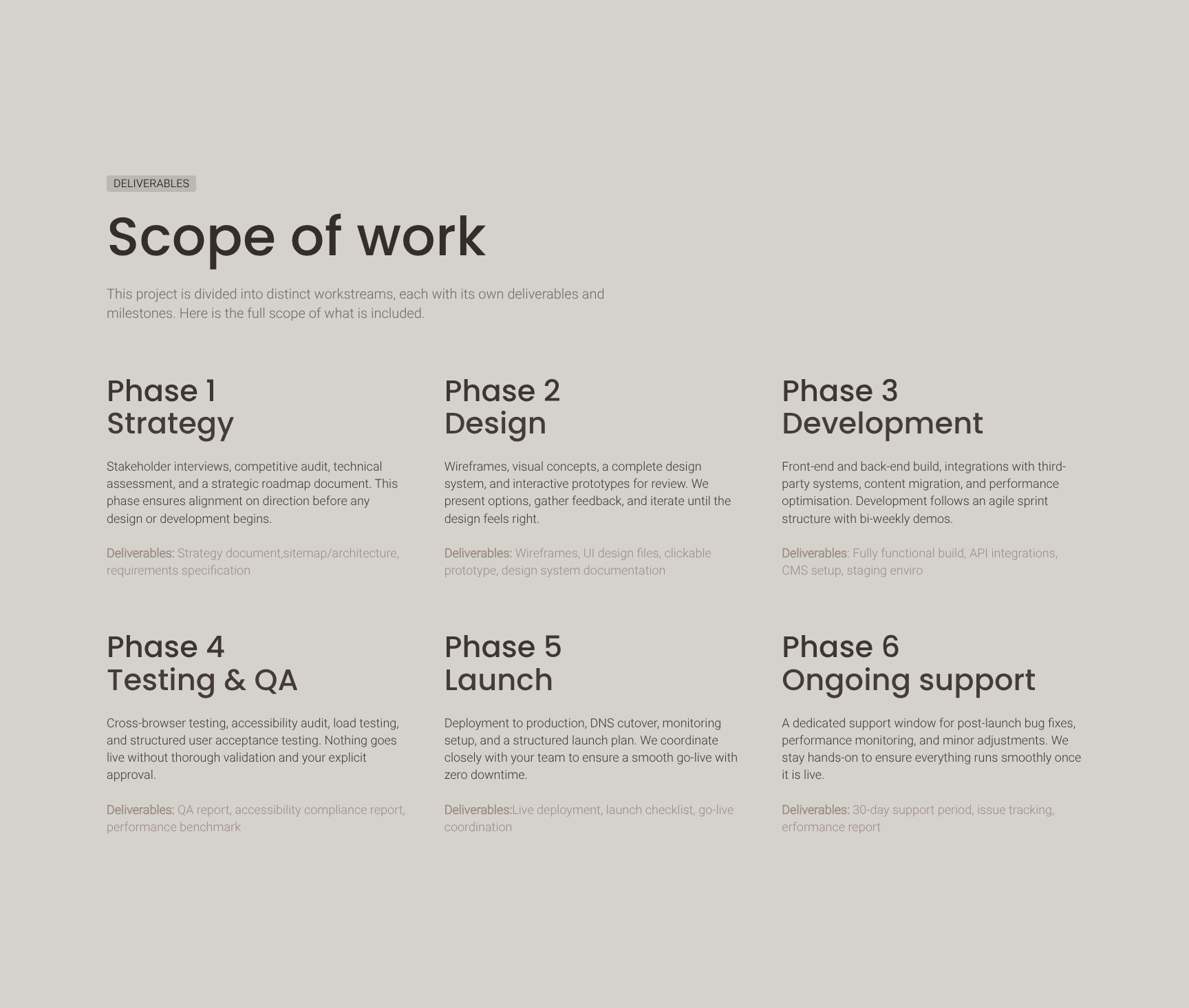 Detailed Scope of Work and Deliverables Breakdown